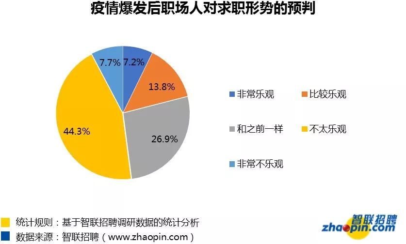 人工智能就业职位