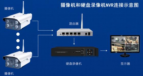 智能高清网络硬盘录像机