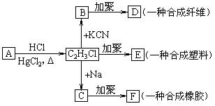 涤纶合成原料