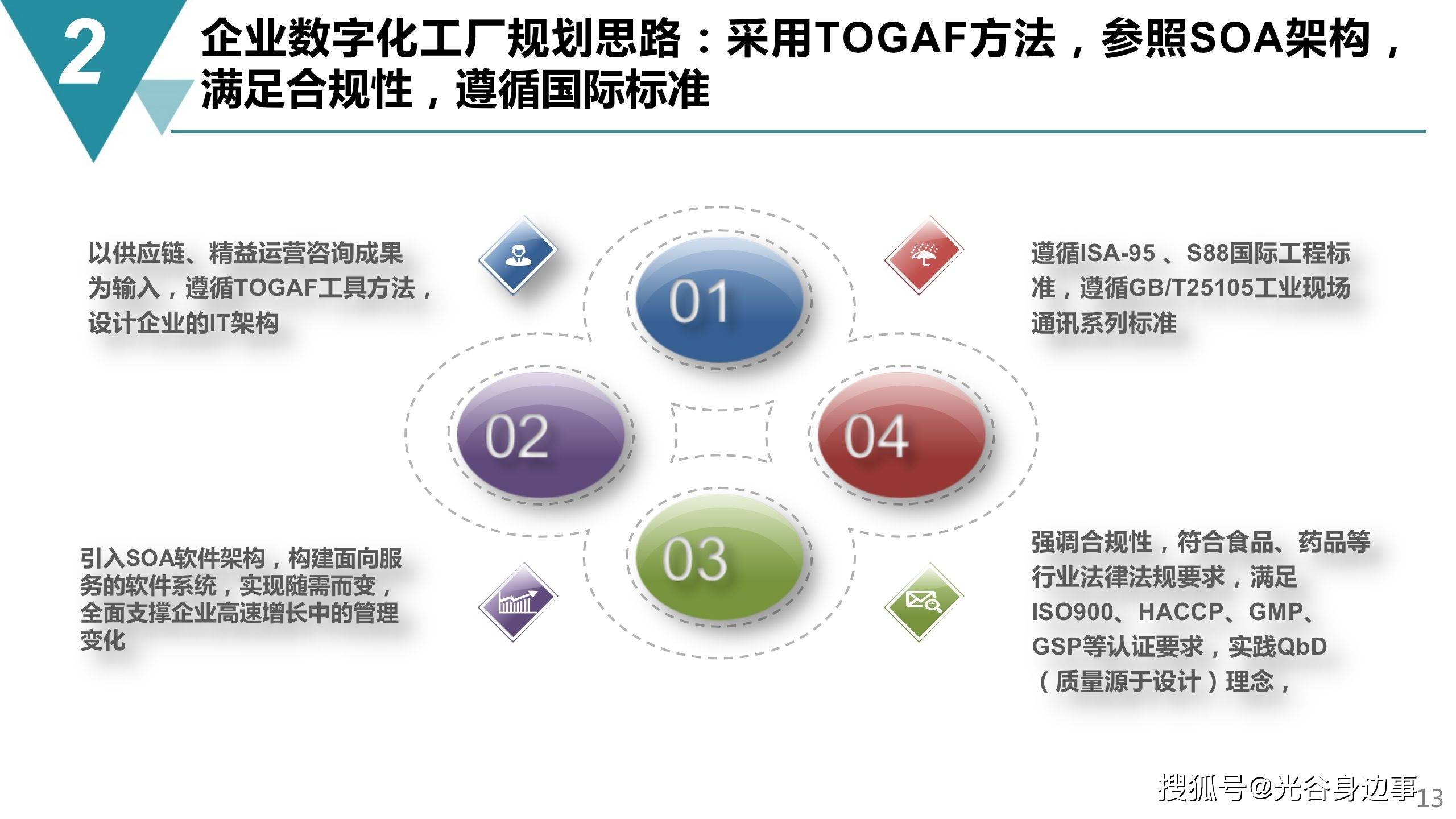 锰铁与儿童服装与led与人工智能区别在哪