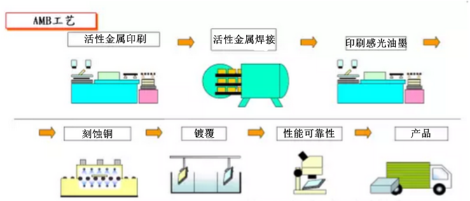 陶瓷厂包装