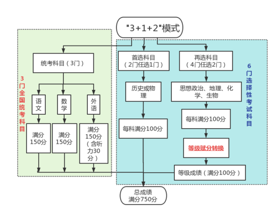 排焊机的原理图