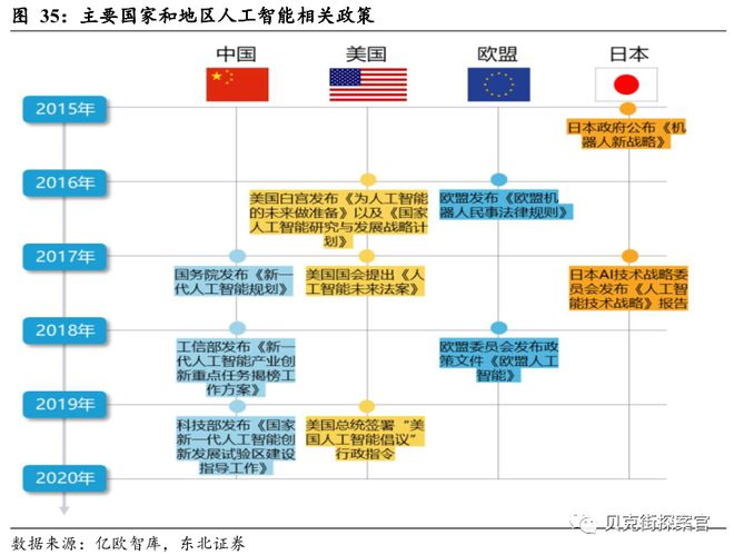 人工智能专业大专院校