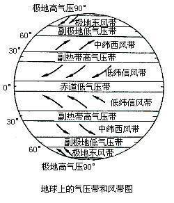 液化温度与气压的关系