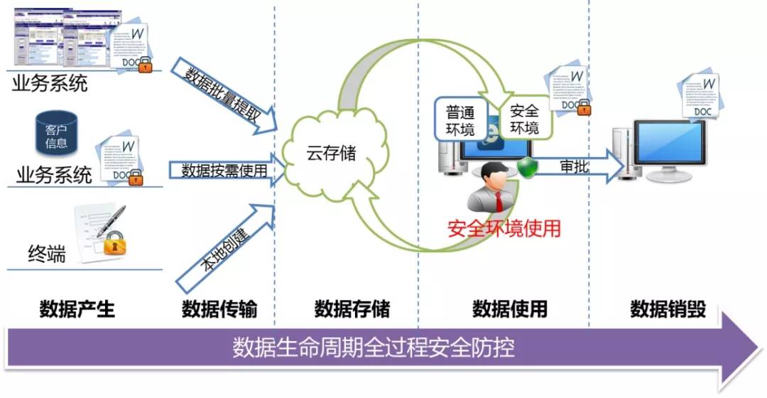 飞机模型与浮球液位控制系统的关系