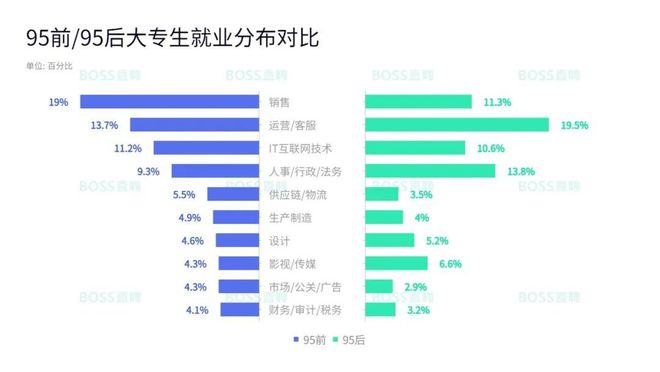 人工智能大专生好找工作吗