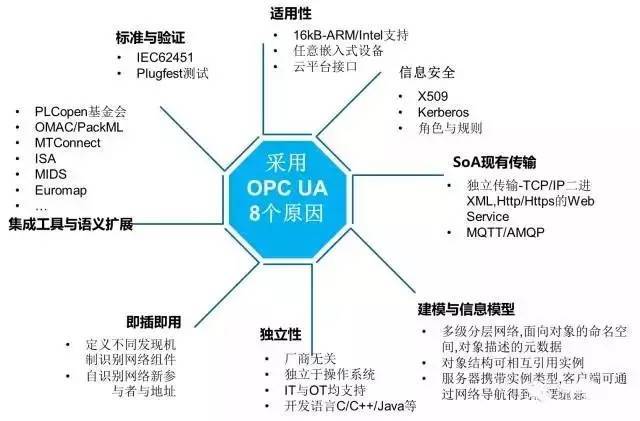 树脂自动化