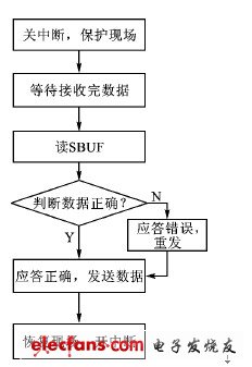 造纸设备都有哪些