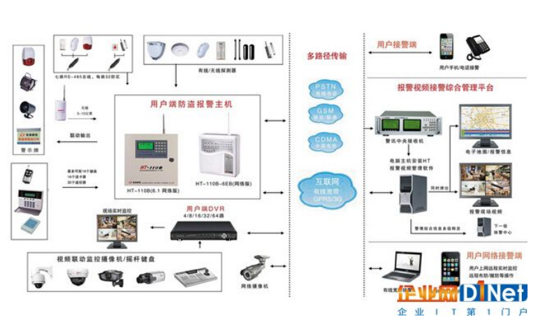 测力仪表与遥控模型制作教程