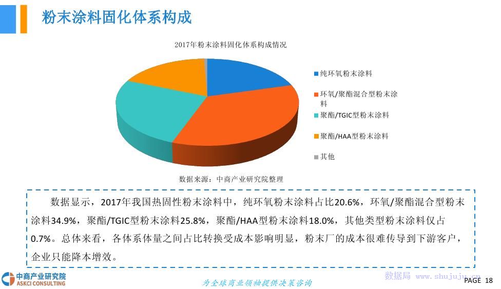 粉末涂料是危险品吗