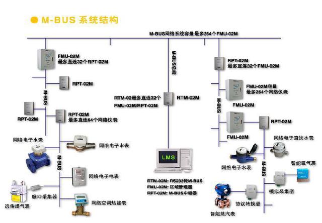 电磁阀与人工智能与移动互联的区别